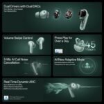 OnePlus Buds 4 TWS Earbuds with Upto 55dB Real-time ANC, Adaptive Mode, Dual Drivers with DACs, 3D Audio, Upto 45hrs Music Playback, ,Dual-Device connectivity, 47ms Low Latency, Zen Green - Image 6